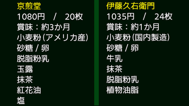 京煎堂 茶の葉煎餅 伊藤久右衛門 うす葉みどり 比較